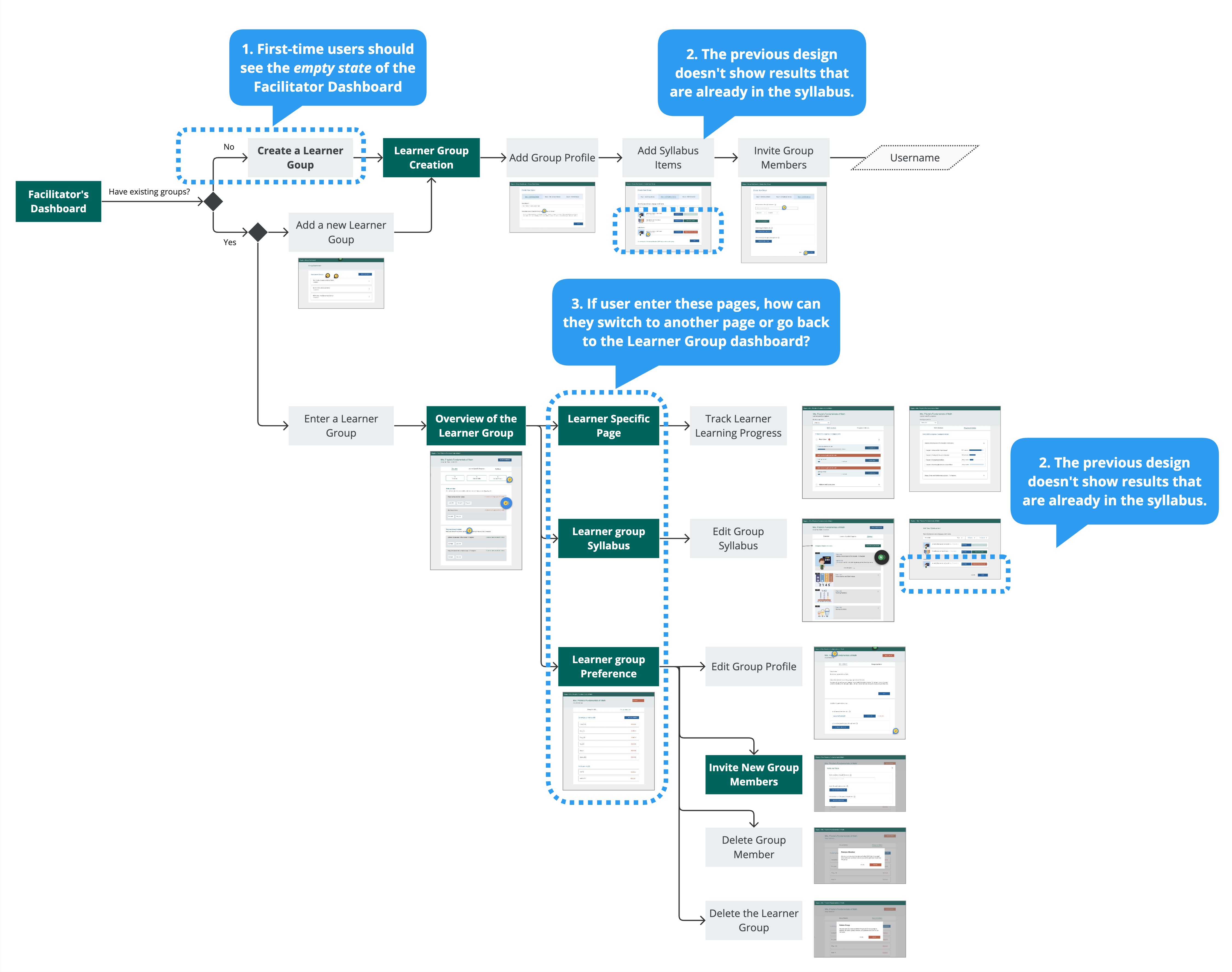 Integrated wireflow with gaps annotated in blue